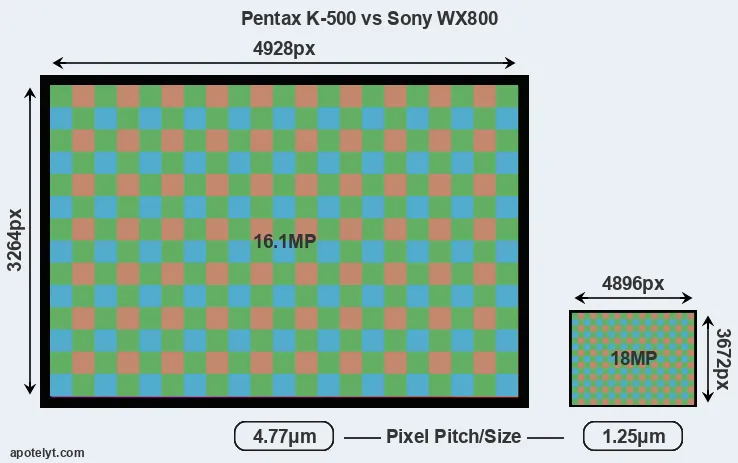 K-500 versus WX800 MP