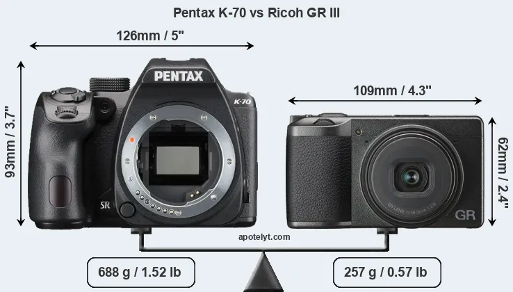 Size Pentax K-70 vs Ricoh GR III