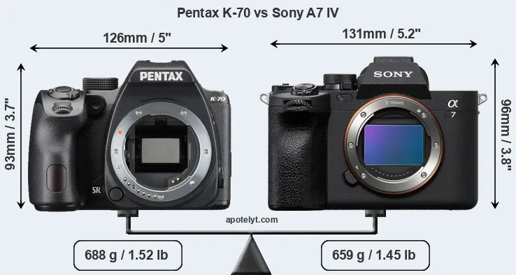 Size Pentax K-70 vs Sony A7 IV