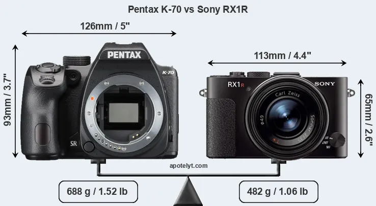 Size Pentax K-70 vs Sony RX1R