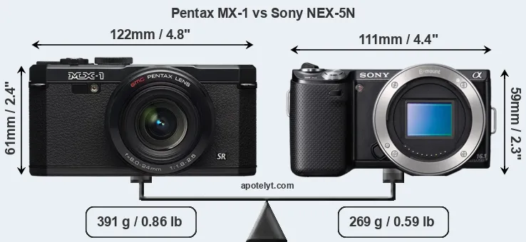 Size Pentax MX-1 vs Sony NEX-5N