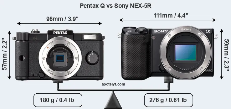 Size Pentax Q vs Sony NEX-5R