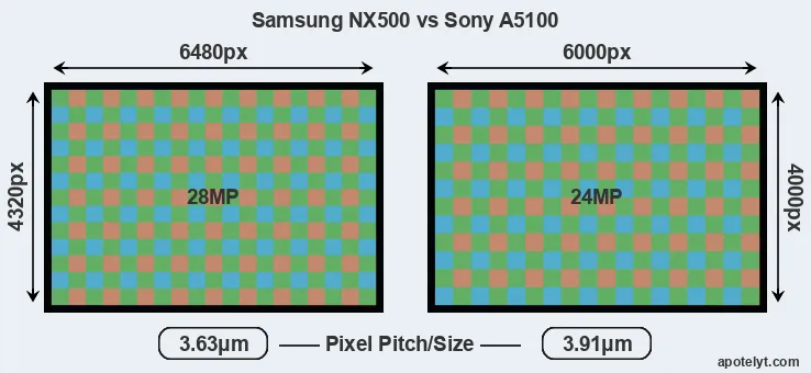 NX500 versus A5100 MP
