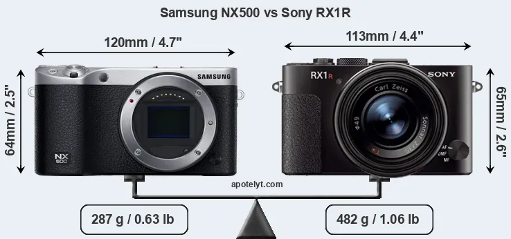 Size Samsung NX500 vs Sony RX1R