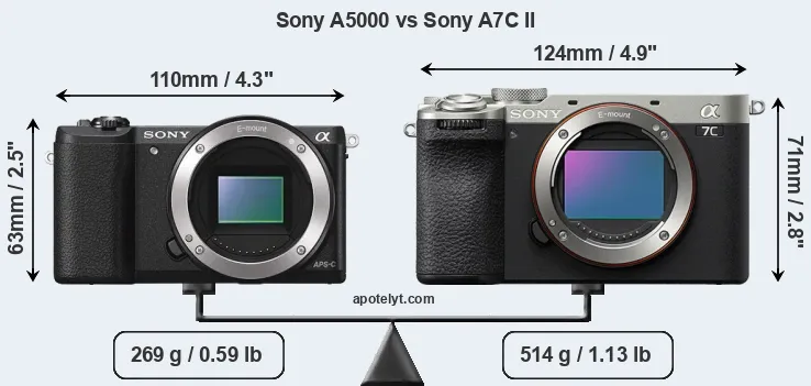 Size Sony A5000 vs Sony A7C II