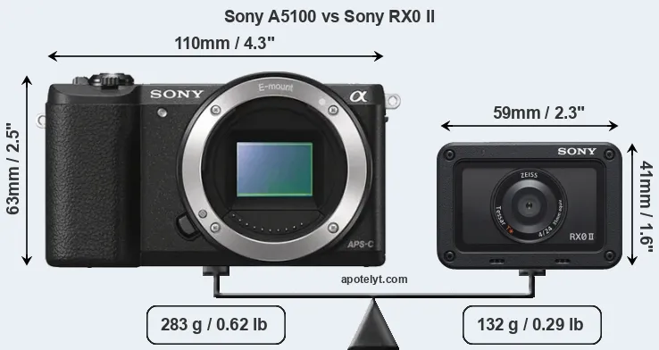 Size Sony A5100 vs Sony RX0 II