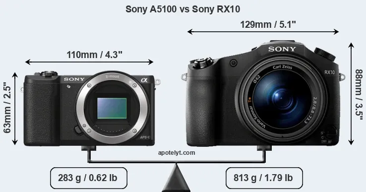 Size Sony A5100 vs Sony RX10