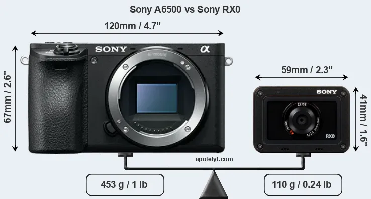 Size Sony A6500 vs Sony RX0