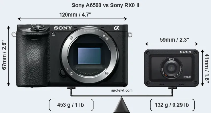 Size Sony A6500 vs Sony RX0 II