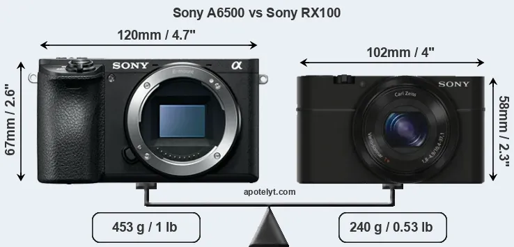 Size Sony A6500 vs Sony RX100