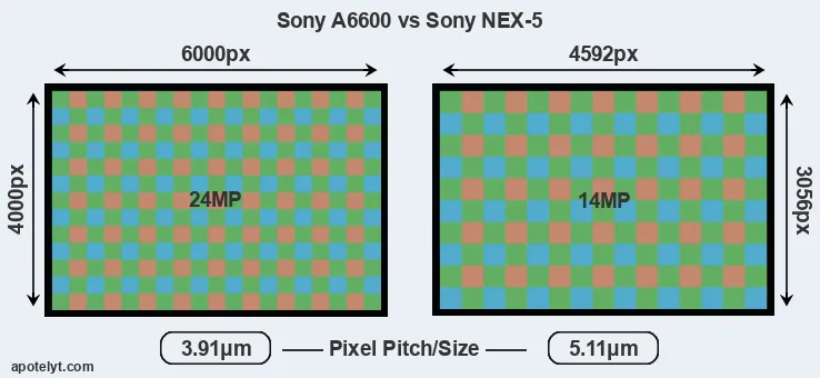 A6600 versus NEX-5 MP