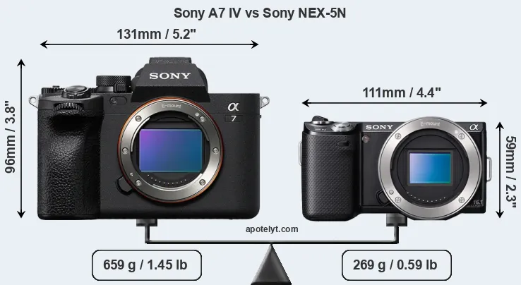Size Sony A7 IV vs Sony NEX-5N