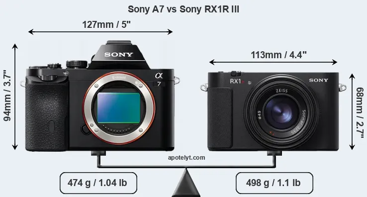 Size Sony A7 vs Sony RX1R III