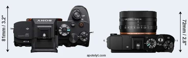 Compare A7S III versus RX1R II top