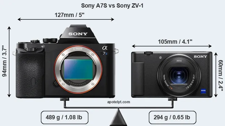 Size Sony A7S vs Sony ZV-1