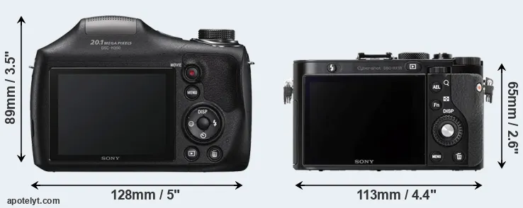 Comparison H300 or RX1R rear