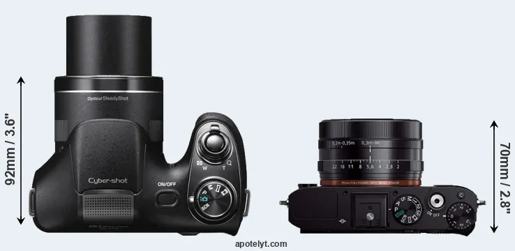Compare H300 versus RX1R top