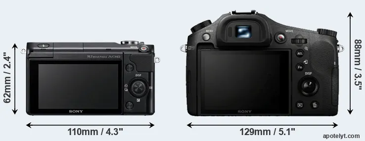 Comparison NEX-3N or RX10 rear
