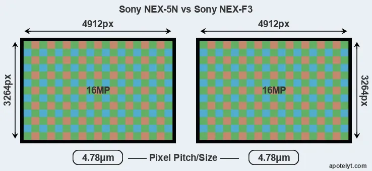 NEX-5N versus NEX-F3 MP