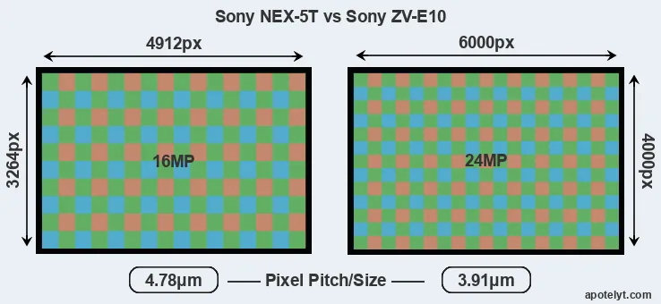 NEX-5T versus ZV-E10 MP