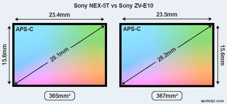Sony NEX-5T and Sony ZV-E10 sensor measures
