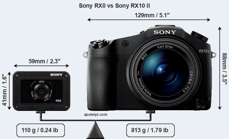 Size Sony RX0 vs Sony RX10 II