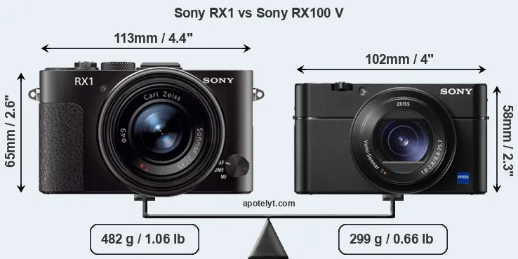 Size Sony RX1 vs Sony RX100 V