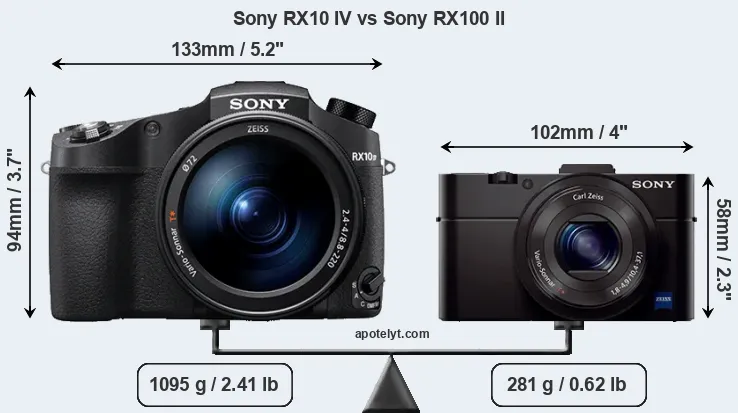 Size Sony RX10 IV vs Sony RX100 II