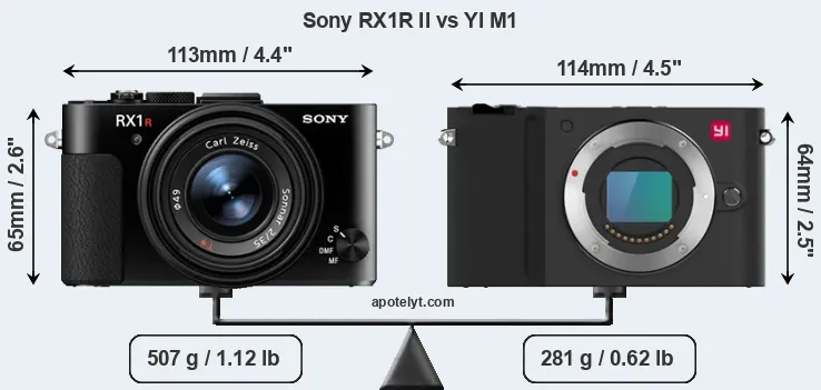 Size Sony RX1R II vs YI M1